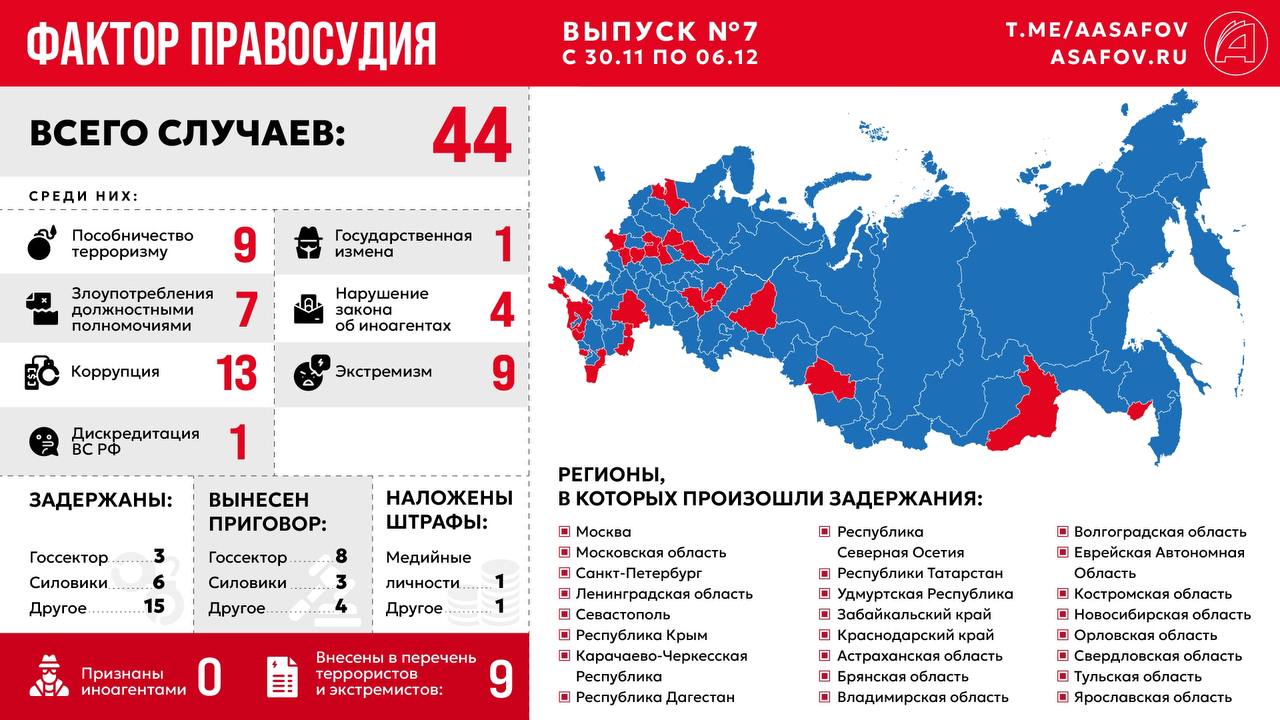 Фактор правосудия. Выпуск № 7